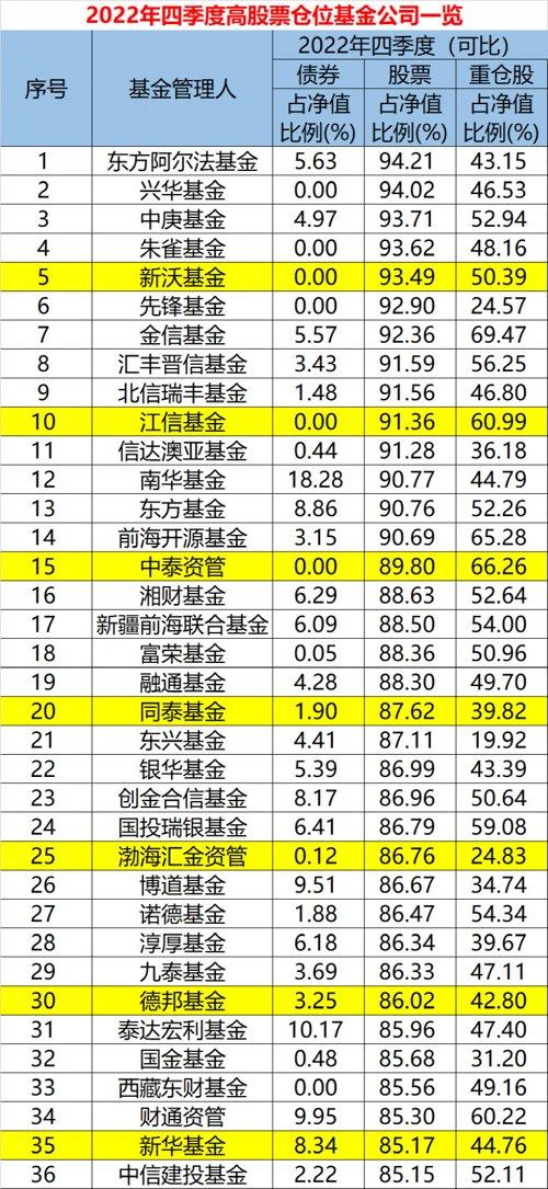 阿爾法股票，小巷中的財富秘密