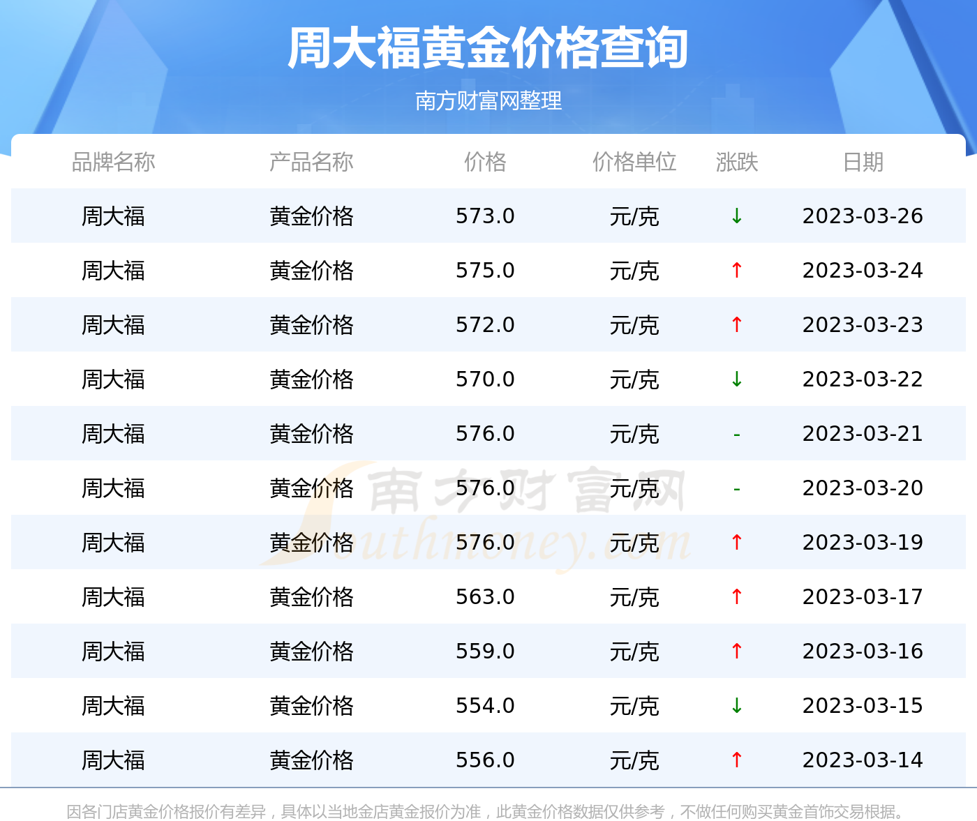 周大福黃金價(jià)格查詢與自然美景旅行邀請(qǐng)