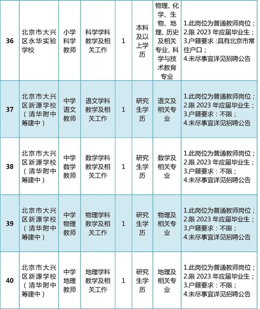 北京機(jī)場最新招聘信息及應(yīng)聘全攻略獲取指南
