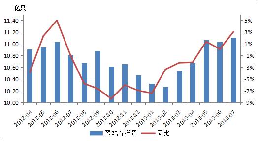 最新淘汰雞價(jià)格動(dòng)態(tài)更新