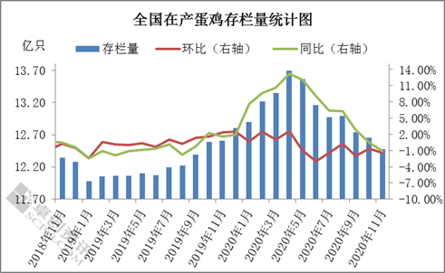 最新淘汰雞價(jià)格動(dòng)態(tài)更新