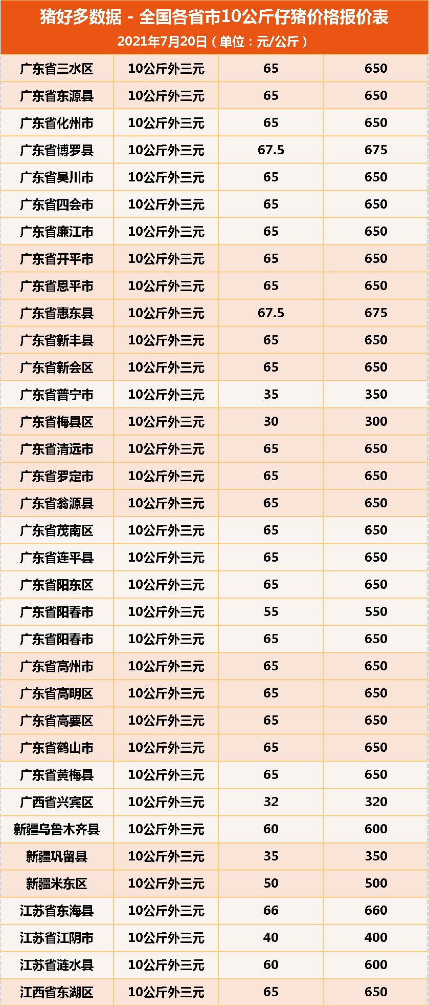 今日豬仔市場行情概覽