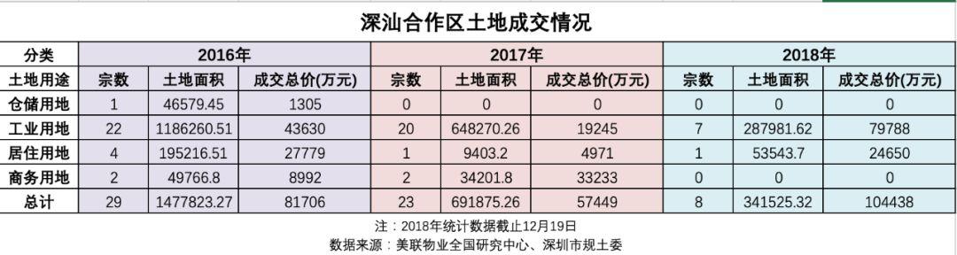 深汕合作區(qū)赤石站最新動(dòng)態(tài),深汕合作區(qū)赤石站最新動(dòng)態(tài)