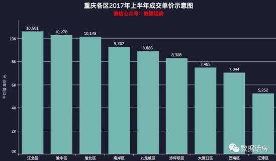 重慶房價最新走勢最新消息,重慶房價最新走勢最新消息與溫馨的日常故事