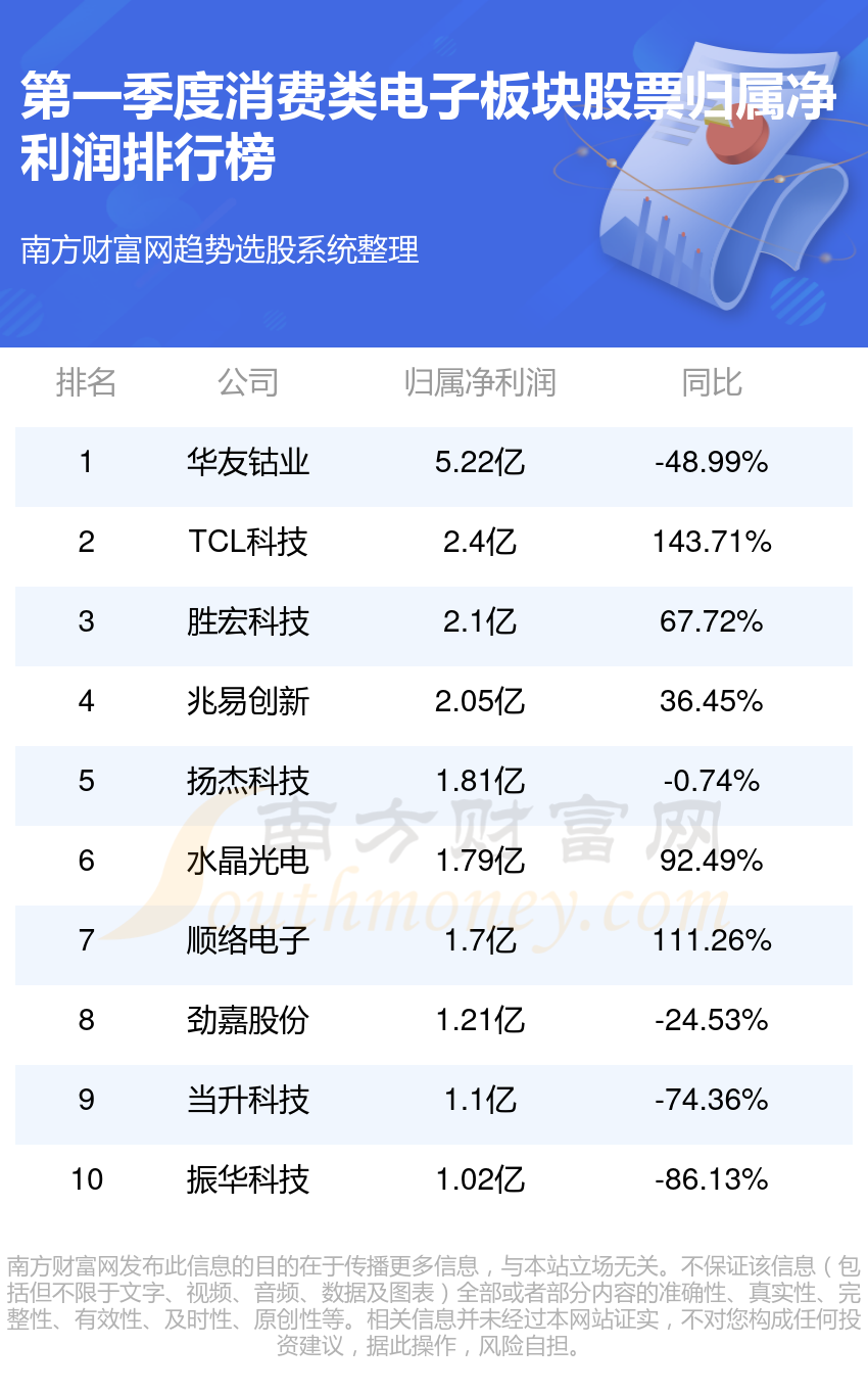 股票電子板塊深度解析與觀點闡述全解析
