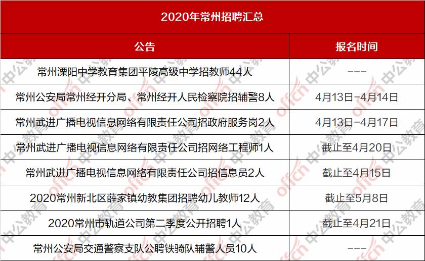 溧陽最新招聘信息匯總