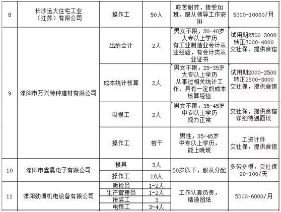 溧陽最新招聘信息匯總