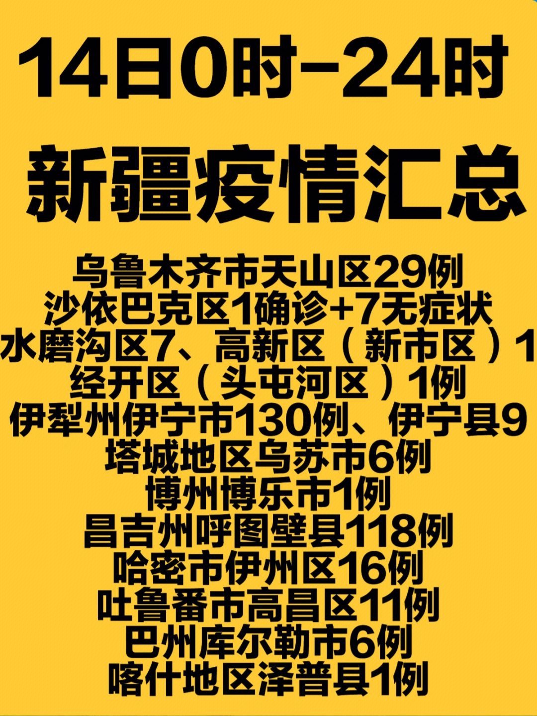 新疆最新動態(tài)概覽??