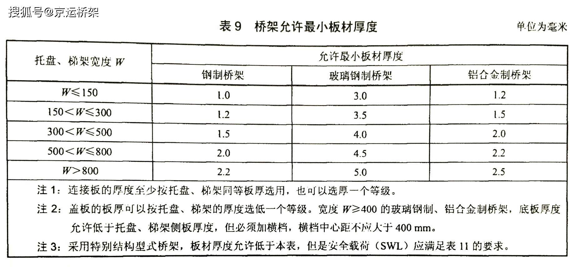 最新電纜國(guó)家標(biāo)準(zhǔn)詳解及大解析