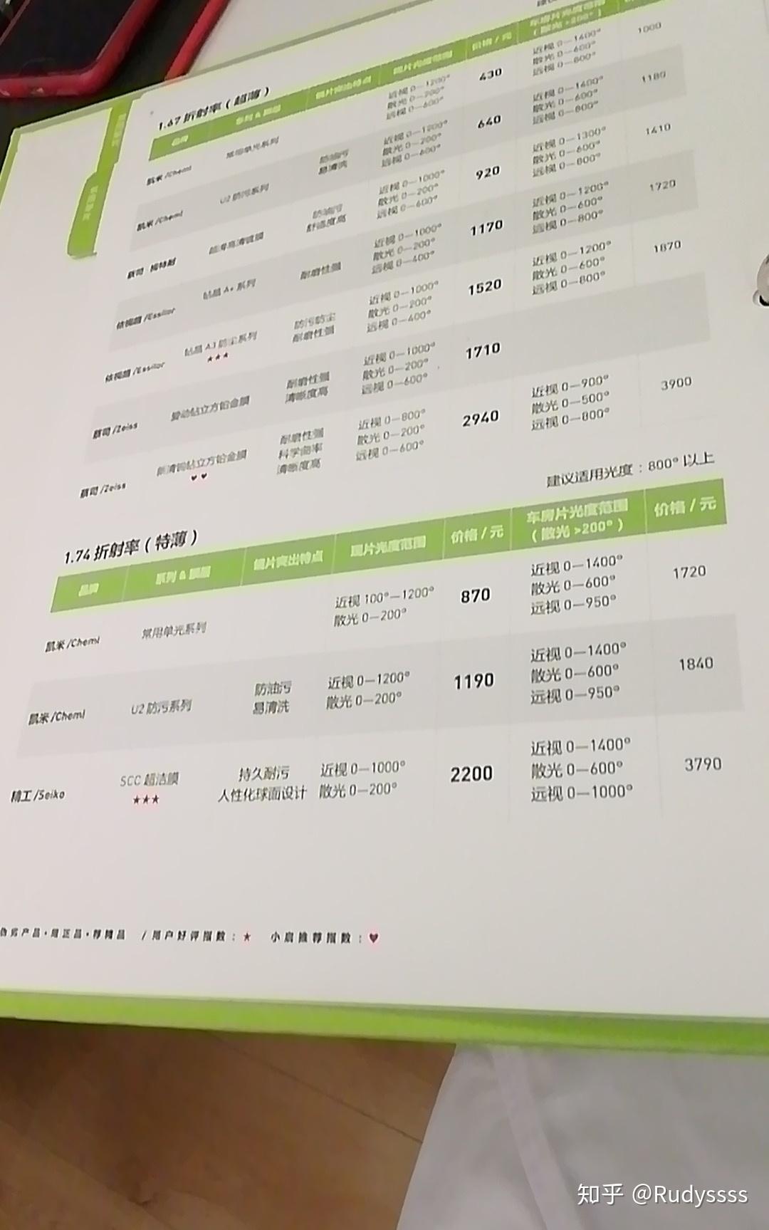 凱米鏡片價(jià)格詳解及選購(gòu)指南