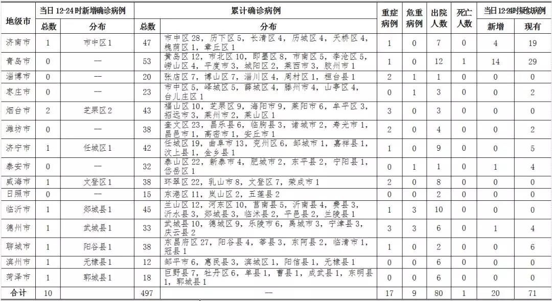 煙臺(tái)新冠病毒病例最新動(dòng)態(tài)及觀點(diǎn)分析