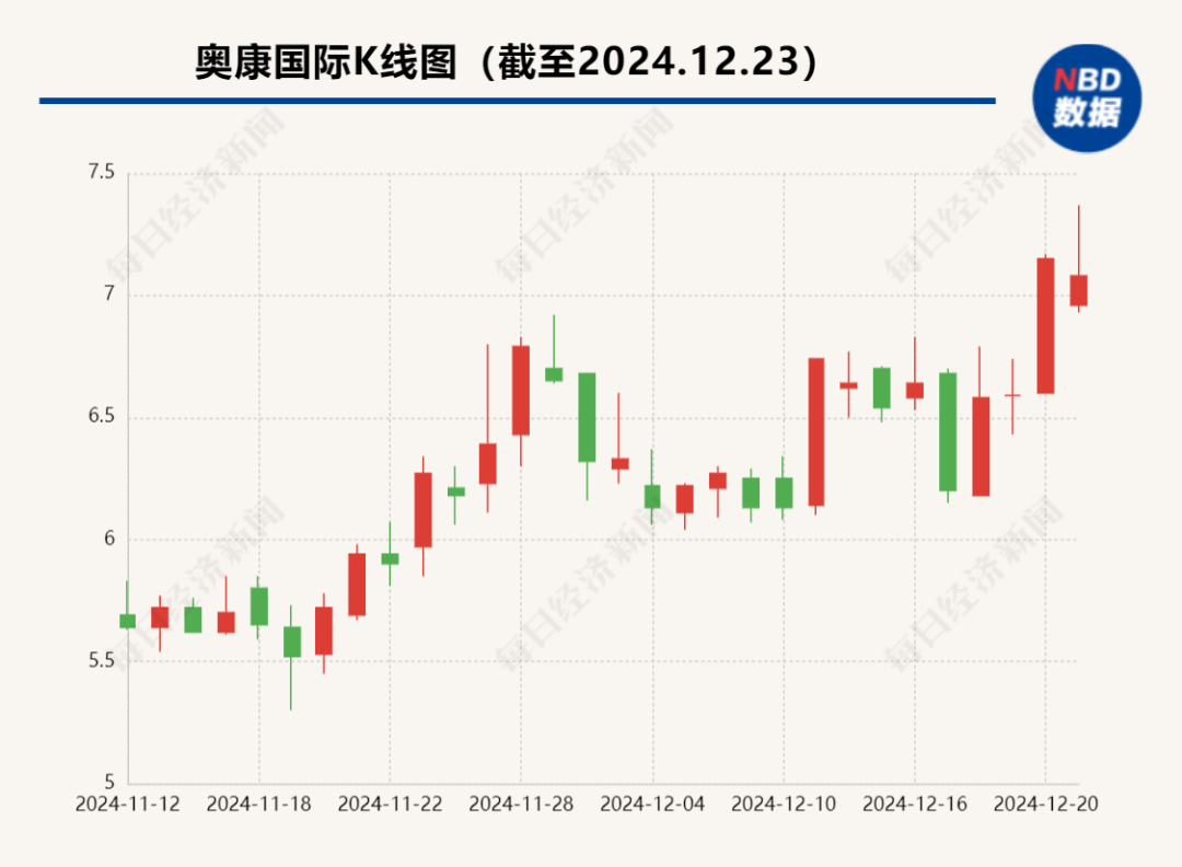 奧康股票行情與小確幸生活的關(guān)聯(lián)
