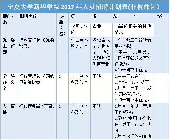 靈武最新招聘信息更新，快速掌握求職機(jī)會(huì)???