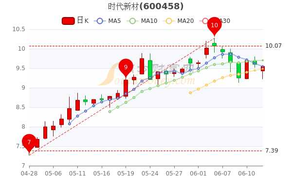 時(shí)代新材股票，連接幸福的紐帶