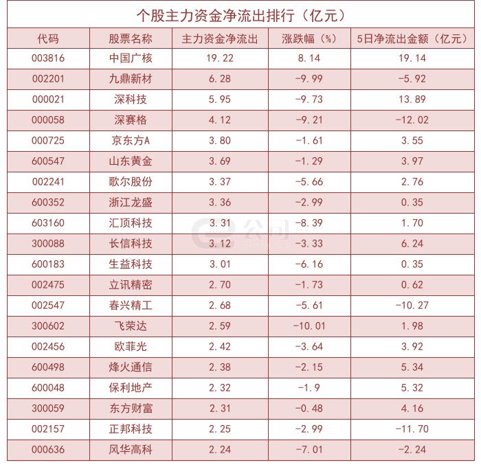 股票深賽格的價(jià)值分析與發(fā)展展望