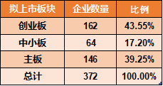 中小板上市時間的深度解析文章
