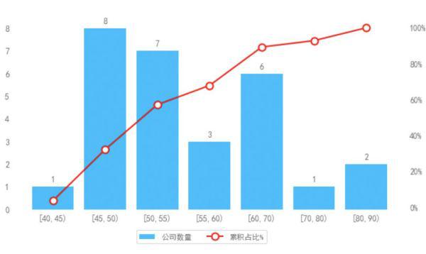 中小板上市時間的深度解析文章