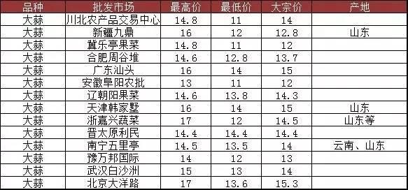 今日大蒜最新價(jià)格行情,今日大蒜最新價(jià)格行情分析