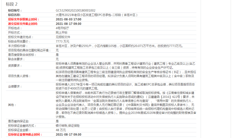 大理最新招標信息,大理最新招標信息獲取指南