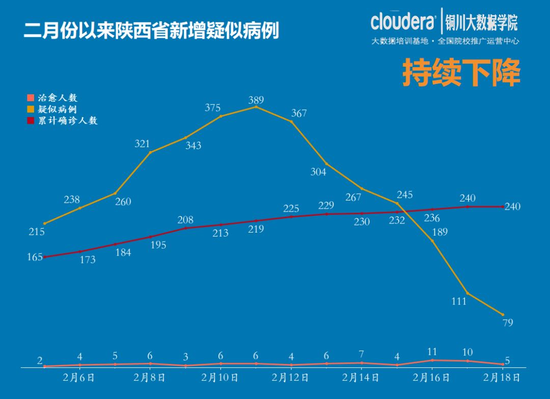 陜西最新疫情情況論述與動態(tài)更新