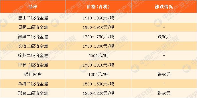 最新鋼鐵市場價格動態(tài)解析與觀點(diǎn)論述