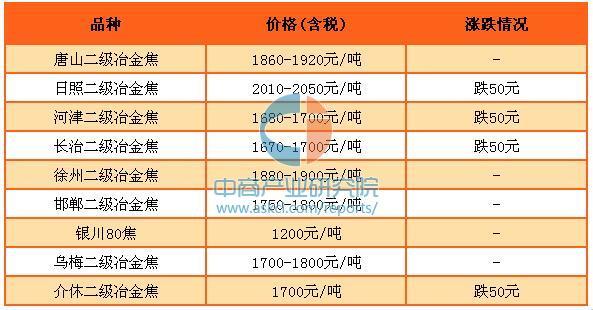 最新鋼鐵市場價格動態(tài)解析與觀點(diǎn)論述