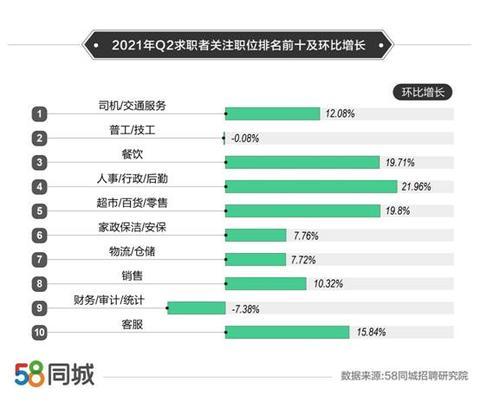 杭州人才市場(chǎng)最新職位發(fā)布匯總