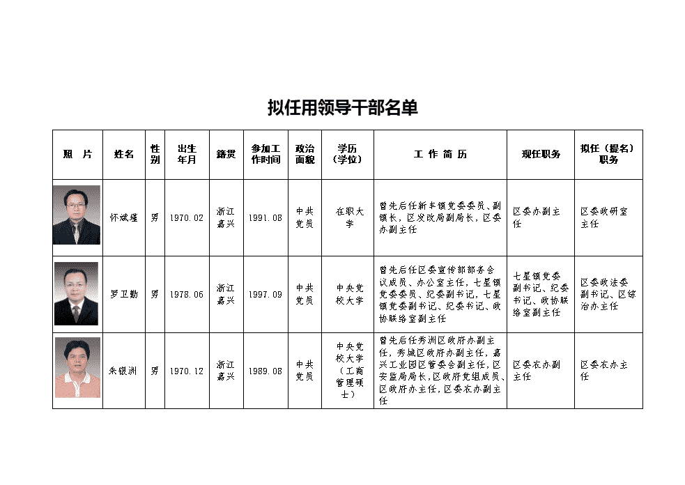 湖州領(lǐng)導(dǎo)干部公示信息更新最新動(dòng)態(tài)