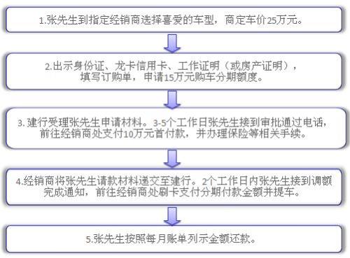 最新建行車貸審核標(biāo)準(zhǔn)解析與小巷特色小店的驚喜發(fā)現(xiàn)