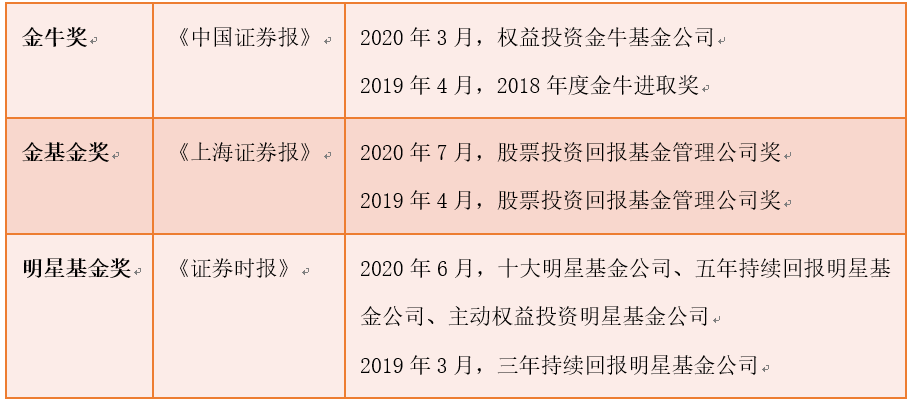 東方紅4號最新凈值及查詢步驟指南