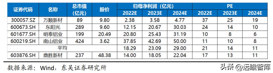 鼎盛新材股票投資熱點深度解析