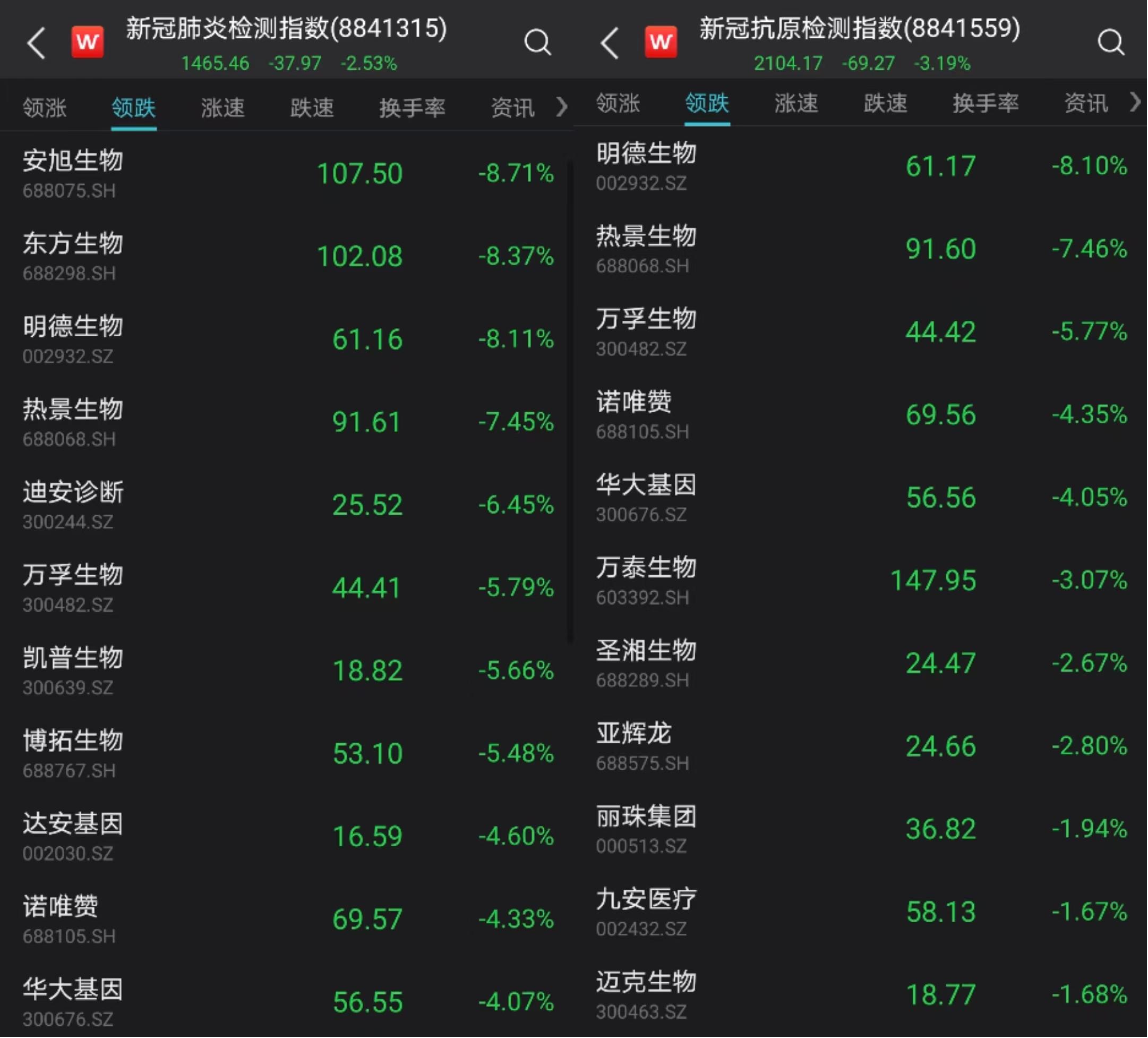 泰林生物最新資訊動(dòng)態(tài)