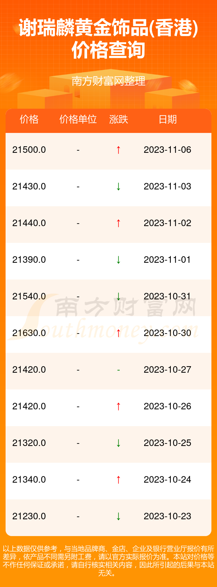 建筑材料（不含危險化學品） 第275頁