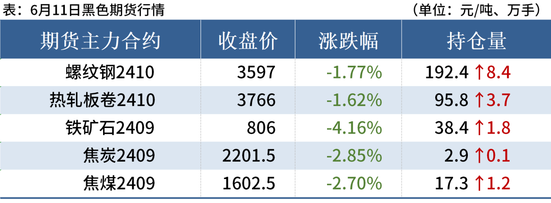 鋼材期貨行情下的溫情故事探索