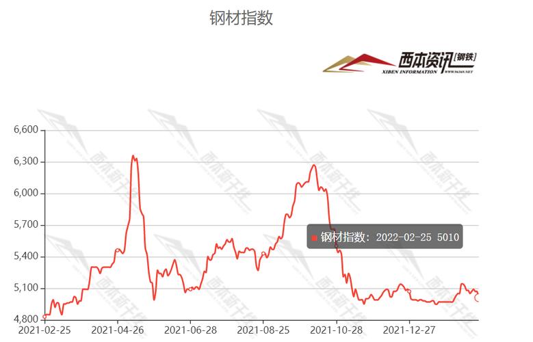 鋼材期貨行情下的溫情故事探索
