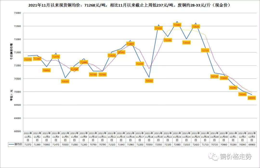 有色金屬價(jià)格行情走勢(shì)分析