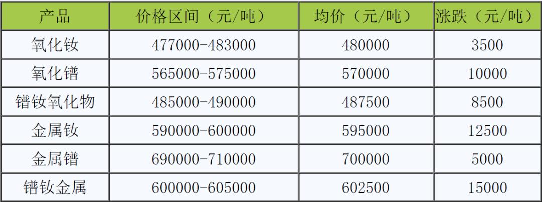 有色金屬價(jià)格行情走勢(shì)分析