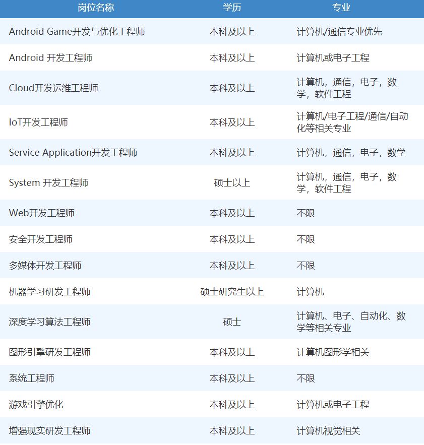 三星最新招聘信息發(fā)布及其影響，行業(yè)觀點闡述