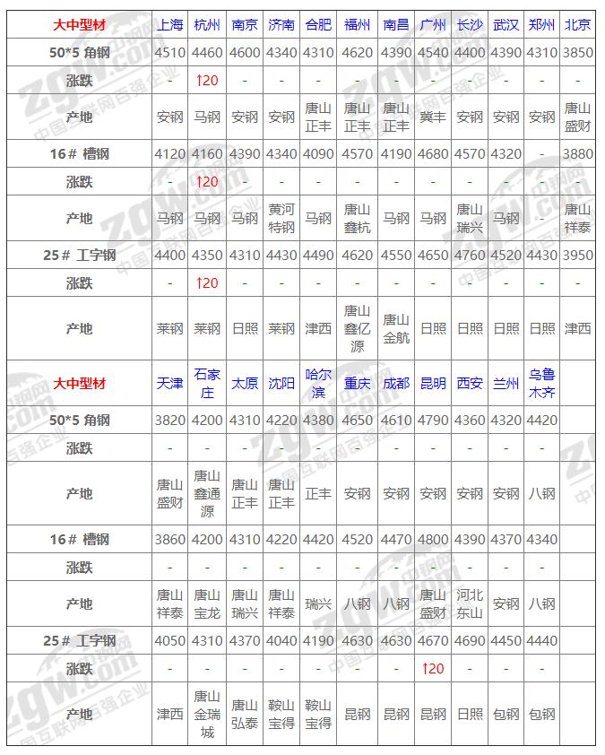 期貨鋼材實(shí)時(shí)行情及深度分析