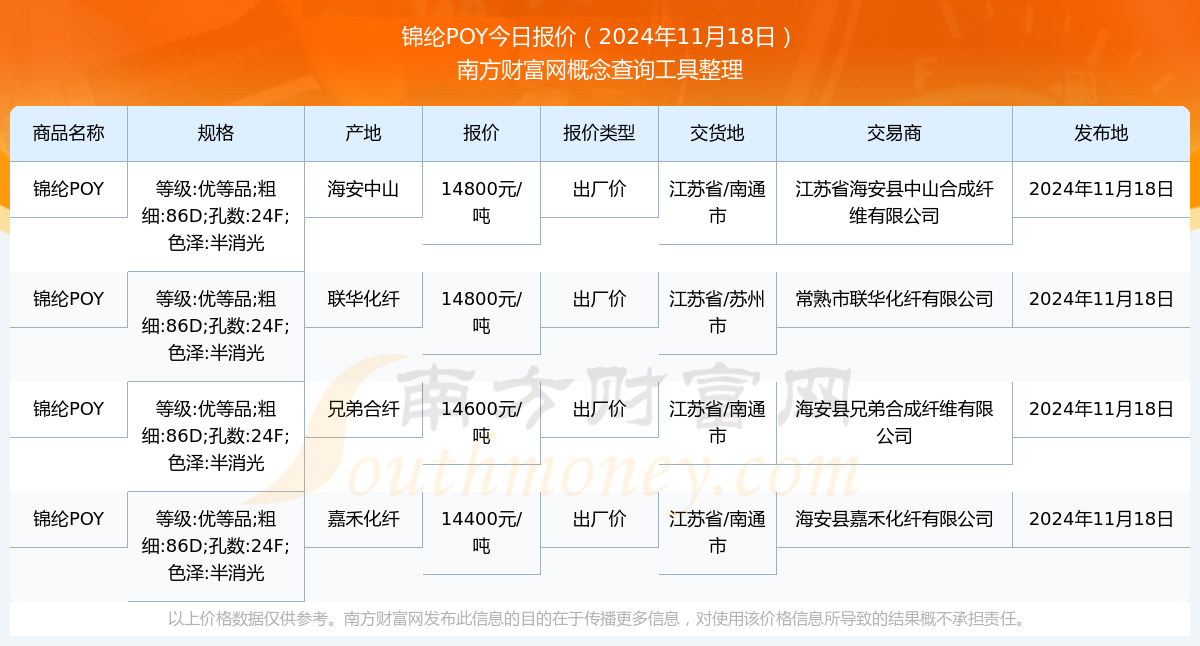 尼龍Poy價(jià)格行情監(jiān)測(cè)與分析報(bào)告
