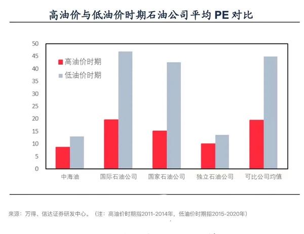 中石油上市時(shí)間的揭秘與解析????