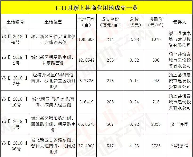 安徽潁上2025年房價預(yù)測與行情分析