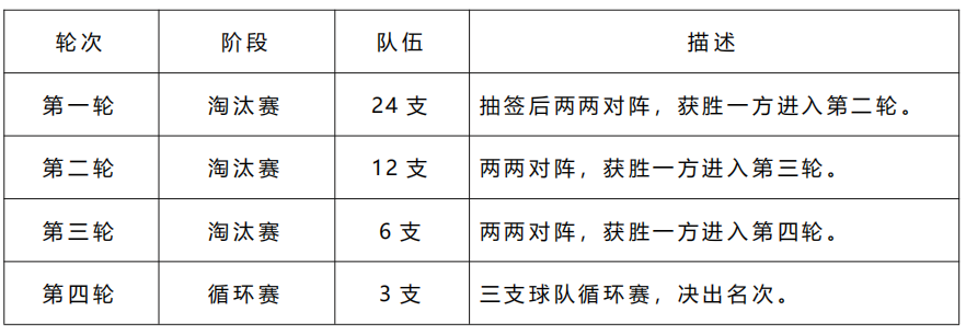 7個(gè)隊(duì)單循環(huán)比賽輪次表詳解及制作指南