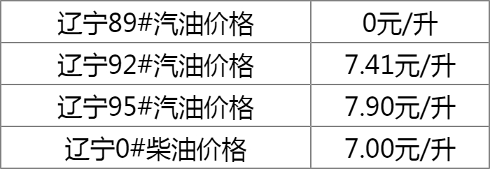沈陽(yáng)汽油價(jià)格深度解析與實(shí)時(shí)案例觀察