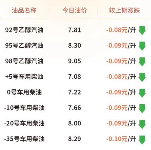 沈陽(yáng)汽油價(jià)格深度解析與實(shí)時(shí)案例觀察