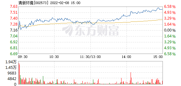 清新環(huán)境股票投資價(jià)值深度解析