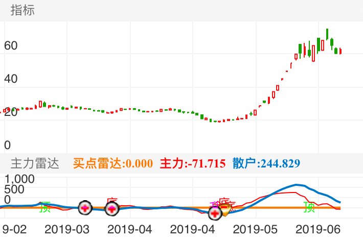 揭秘寶藏股票行情與特色小店的獨(dú)特魅力——聚焦300668股票行情探索之旅