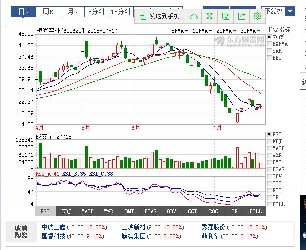 揭秘寶藏股票行情與特色小店的獨(dú)特魅力——聚焦300668股票行情探索之旅