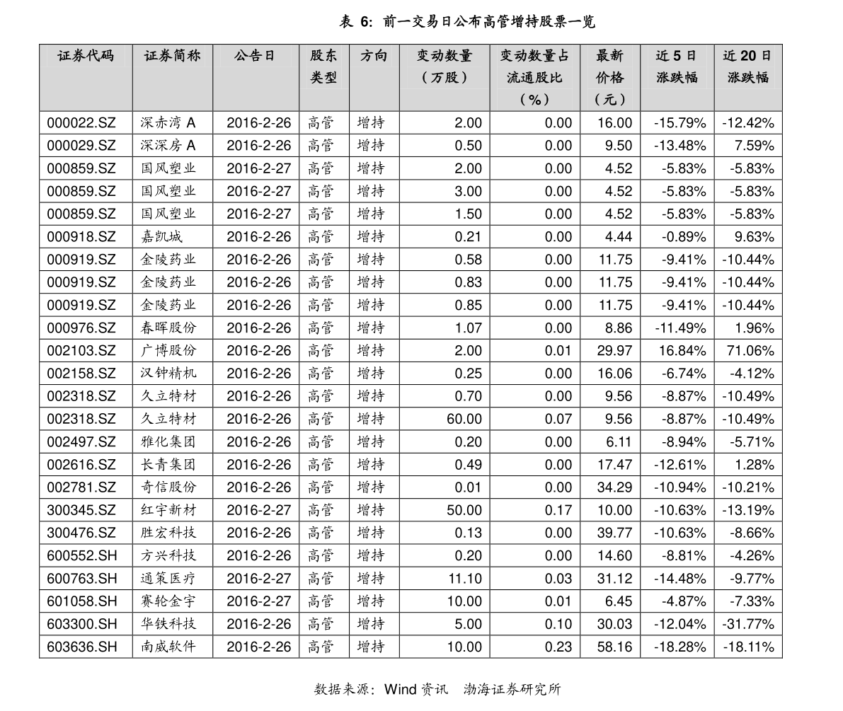 002235行情,002235行情——變化中的機遇與自我超越的力量
