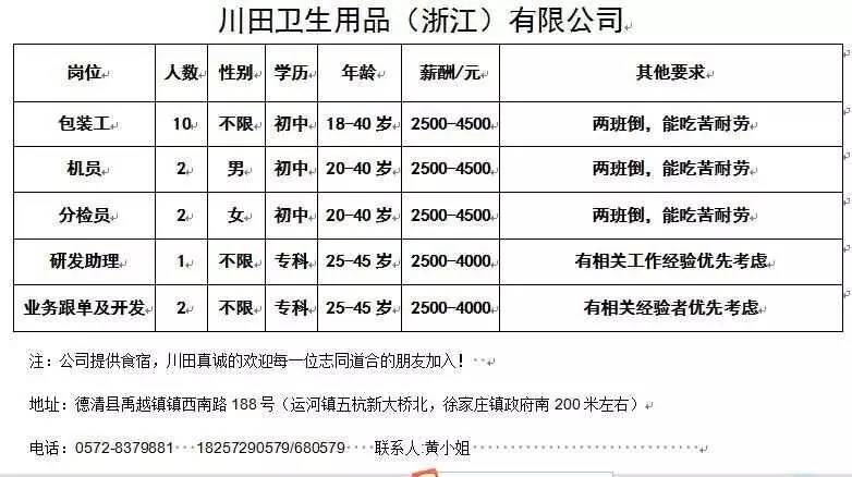 所前鎮(zhèn)招聘信息更新及觀點(diǎn)論述匯總